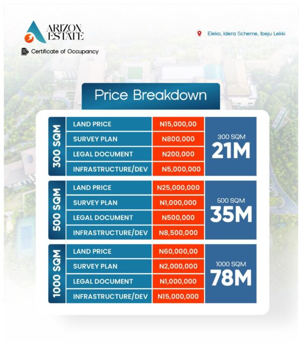 Arizon Estate (Copy) - Image 2